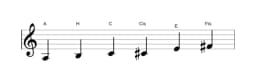Noten der Tonleiter A Dur Blues in drei Oktaven (3)