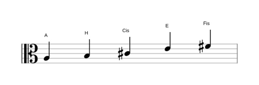 Noten der Tonleiter A Dur Pentatonik in drei Oktaven (3)