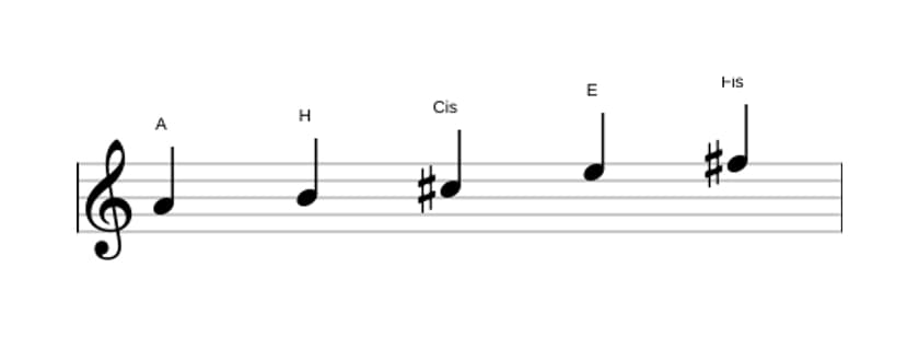 Noten der Tonleiter A Dur Pentatonik in drei Oktaven (4)