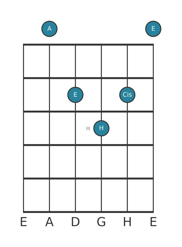 Gitarrenstimme #4 des Akkords A Dur add bemol none