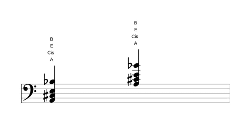 Noten von A Dur add bemol none in drei Oktaven (2)
