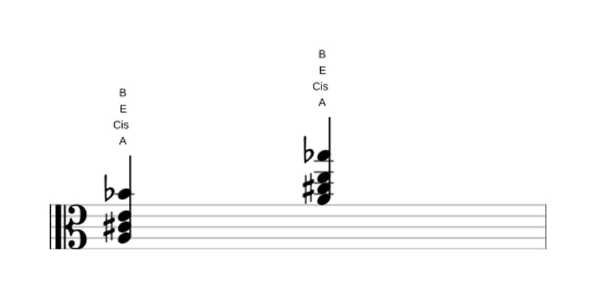 Noten von A Dur add bemol none in drei Oktaven (3)