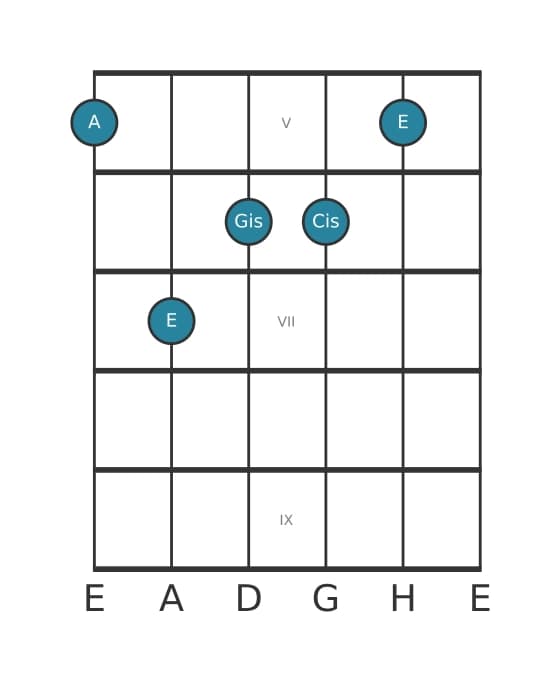 Gitarrenstimme #1 des Akkords A Dur siebte