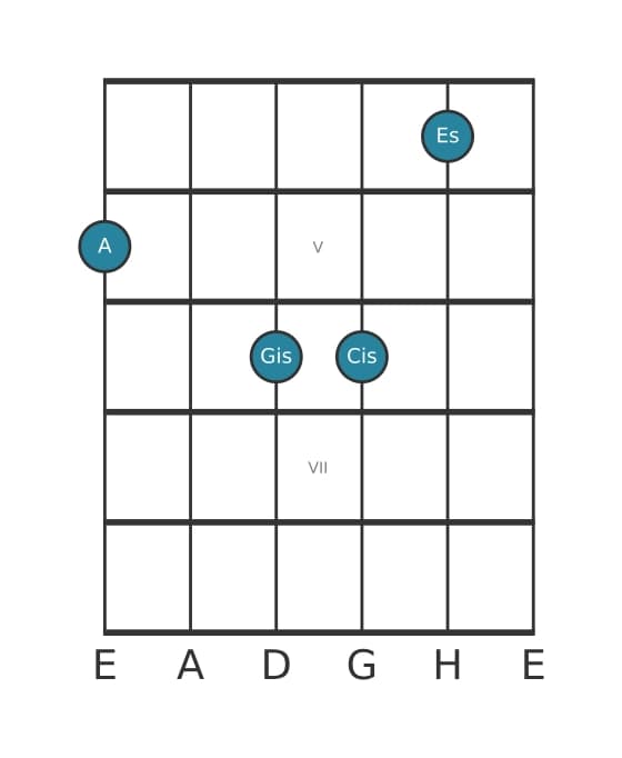 Gitarrenstimme #0 des Akkords A Dur siebte bemol quinte