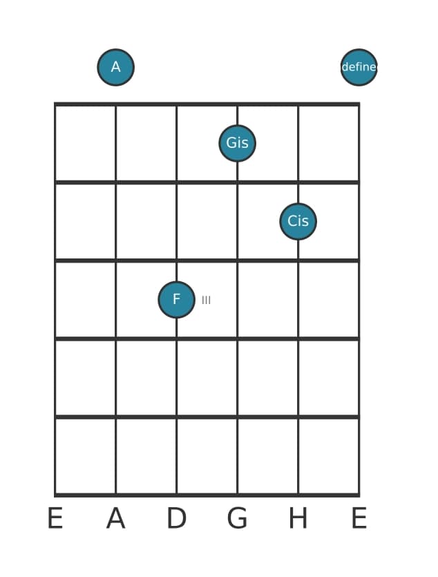 Gitarrenstimme #1 des Akkords A Dur siebte bemol sexte