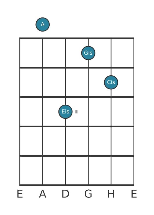 Gitarrenstimme #2 des Akkords A Dur siebte kreuz quinte
