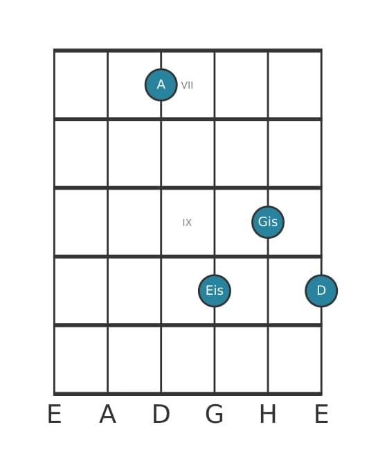 Gitarrenstimme #4 des Akkords A Dur siebte kreuz quinte suspendiert quarte