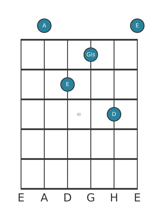 Gitarrenstimme #2 des Akkords A Dur siebte suspendiert quarte
