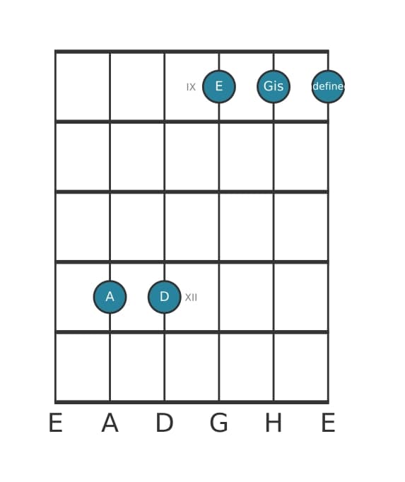 Gitarrenstimme #4 des Akkords A Dur siebte suspendiert quarte