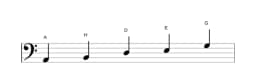 Noten der Tonleiter A Egyptian in drei Oktaven (2)