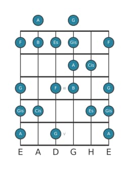 Gitarrenskala für A Enigmatic in Position 0