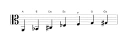 Noten der Tonleiter A Enigmatic in drei Oktaven (2)
