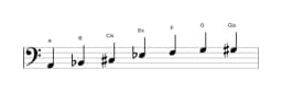 Noten der Tonleiter A Enigmatic in drei Oktaven (2)