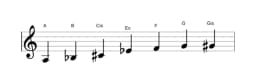 Noten der Tonleiter A Enigmatic in drei Oktaven (3)