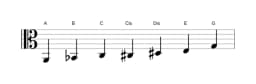 Noten der Tonleiter A Flamenco in drei Oktaven (2)
