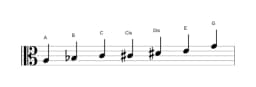 Noten der Tonleiter A Flamenco in drei Oktaven (3)