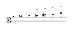 Noten der Tonleiter A Flamenco in drei Oktaven (4)