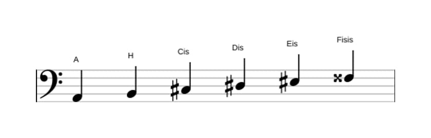 Noten der Tonleiter A Ganzton in drei Oktaven (2)
