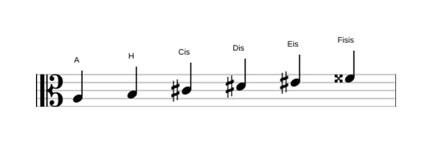 Noten der Tonleiter A Ganzton in drei Oktaven (3)