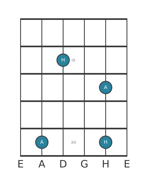 Gitarren-Intervall-Diagramm für Große None in Position 7