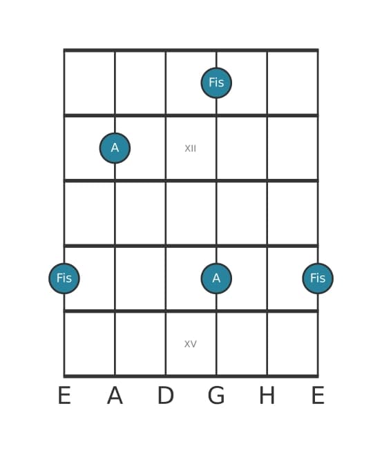 Gitarren-Intervall-Diagramm für Große Sexte in Position 10