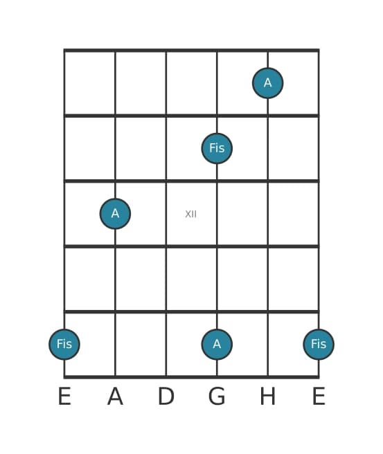 Gitarren-Intervall-Diagramm für Große Sexte in Position 9