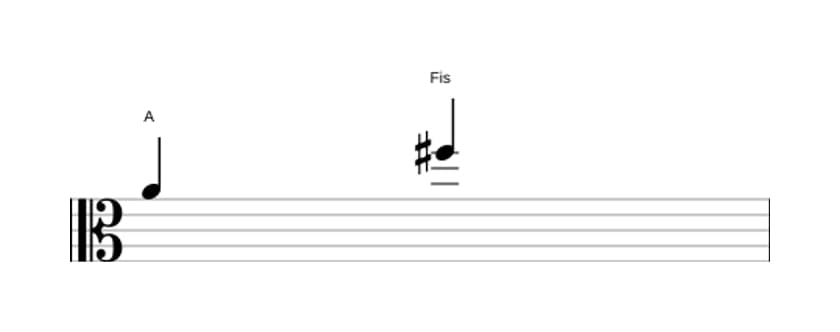 Noten des Intervalls Große Sexte in drei Oktaven (4)