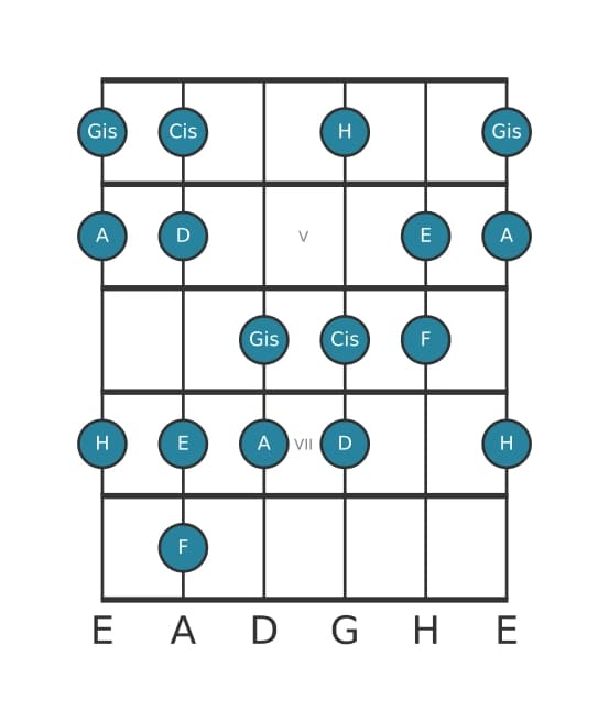 Gitarrenskala für A Harmonisch Dur in Position 3