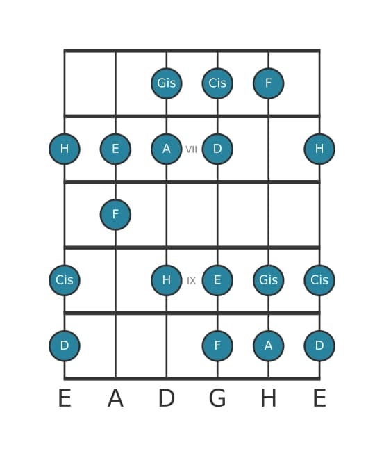 Gitarrenskala für A Harmonisch Dur in Position 5