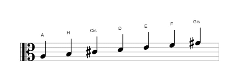 Noten der Tonleiter A Harmonisch Dur in drei Oktaven (3)