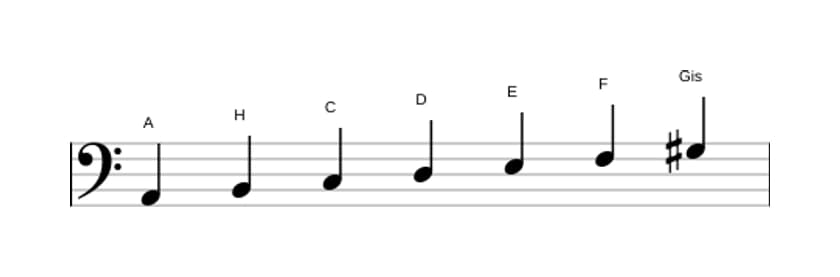Noten der Tonleiter A Harmonisch Moll in drei Oktaven (2)