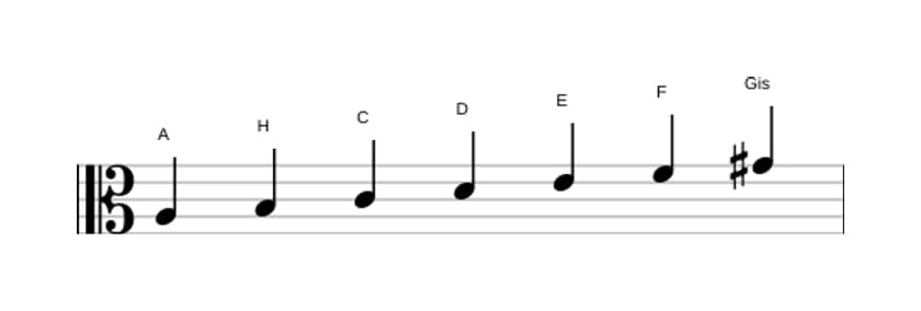 Noten der Tonleiter A Harmonisch Moll in drei Oktaven (3)