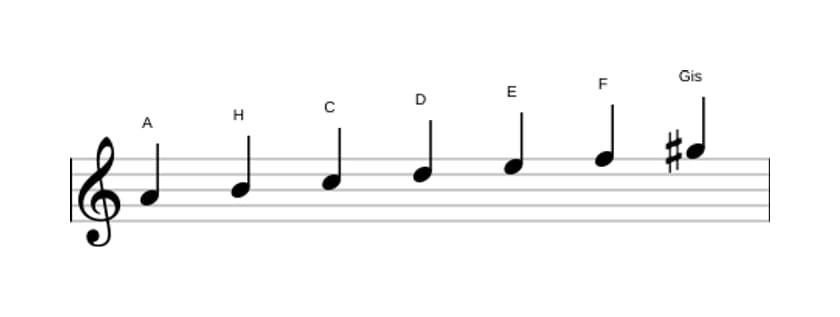 Noten der Tonleiter A Harmonisch Moll in drei Oktaven (4)