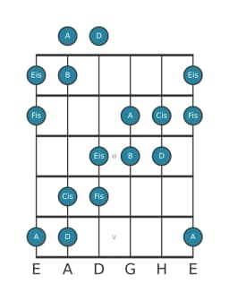 Gitarrenskala für A Hexatonisch Symmetrisch in Position 0