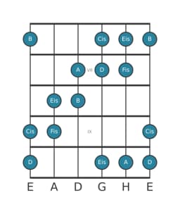 Gitarrenskala für A Hexatonisch Symmetrisch in Position 5