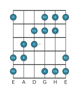 Gitarrenskala für A Hexatonisch Symmetrisch in Position 9