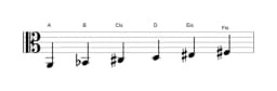 Noten der Tonleiter A Hexatonisch Symmetrisch in drei Oktaven (2)