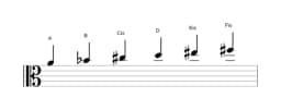 Noten der Tonleiter A Hexatonisch Symmetrisch in drei Oktaven (4)