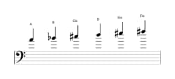 Noten der Tonleiter A Hexatonisch Symmetrisch in drei Oktaven (4)