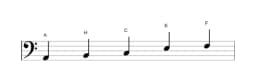 Noten der Tonleiter A Hirajoshi in drei Oktaven (2)