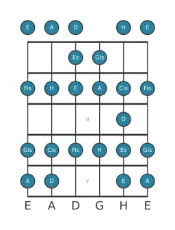 Gitarrenskala für A Ichikosucho in Position 0