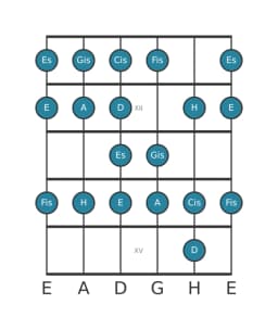 Gitarrenskala für A Ichikosucho in Position 10