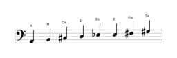 Noten der Tonleiter A Ichikosucho in drei Oktaven (2)