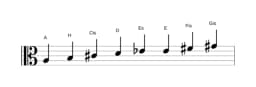 Noten der Tonleiter A Ichikosucho in drei Oktaven (3)