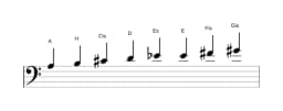 Noten der Tonleiter A Ichikosucho in drei Oktaven (3)