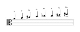 Noten der Tonleiter A Ichikosucho in drei Oktaven (4)
