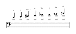 Noten der Tonleiter A Ichikosucho in drei Oktaven (4)
