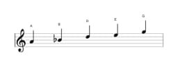 Noten der Tonleiter A In-sen in drei Oktaven (4)