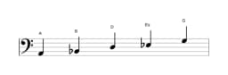 Noten der Tonleiter A Iwato in drei Oktaven (2)