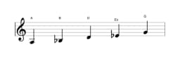 Noten der Tonleiter A Iwato in drei Oktaven (3)